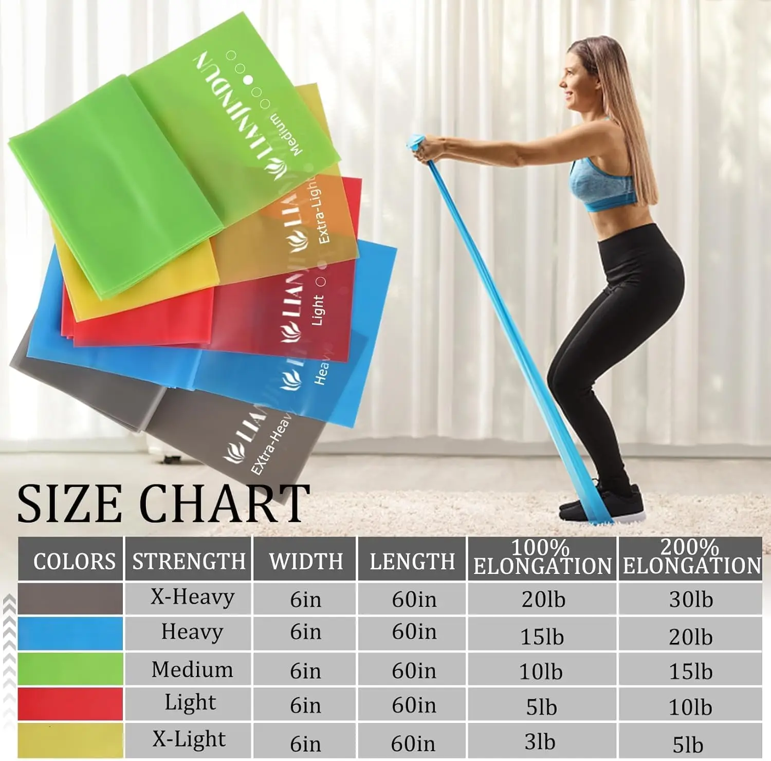 5 Pcs Latex-Free Resistance Ba - Pilates Yoga Board recension och pris