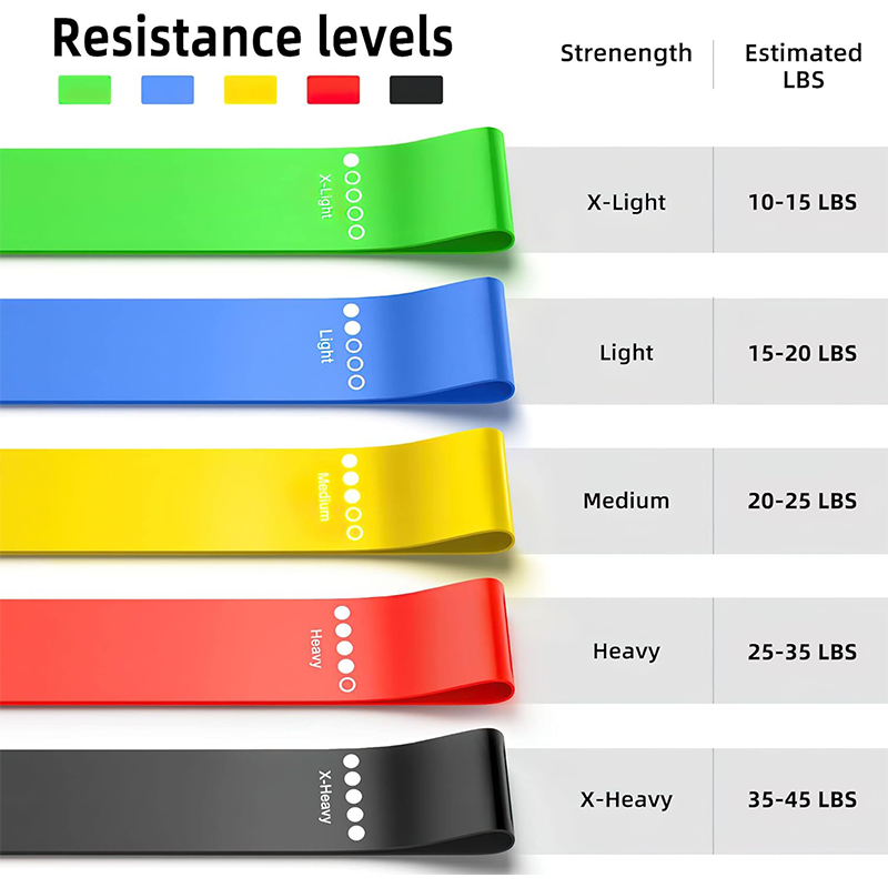 Different Resistance Bands Yog - Pilates Yoga Board recension och pris