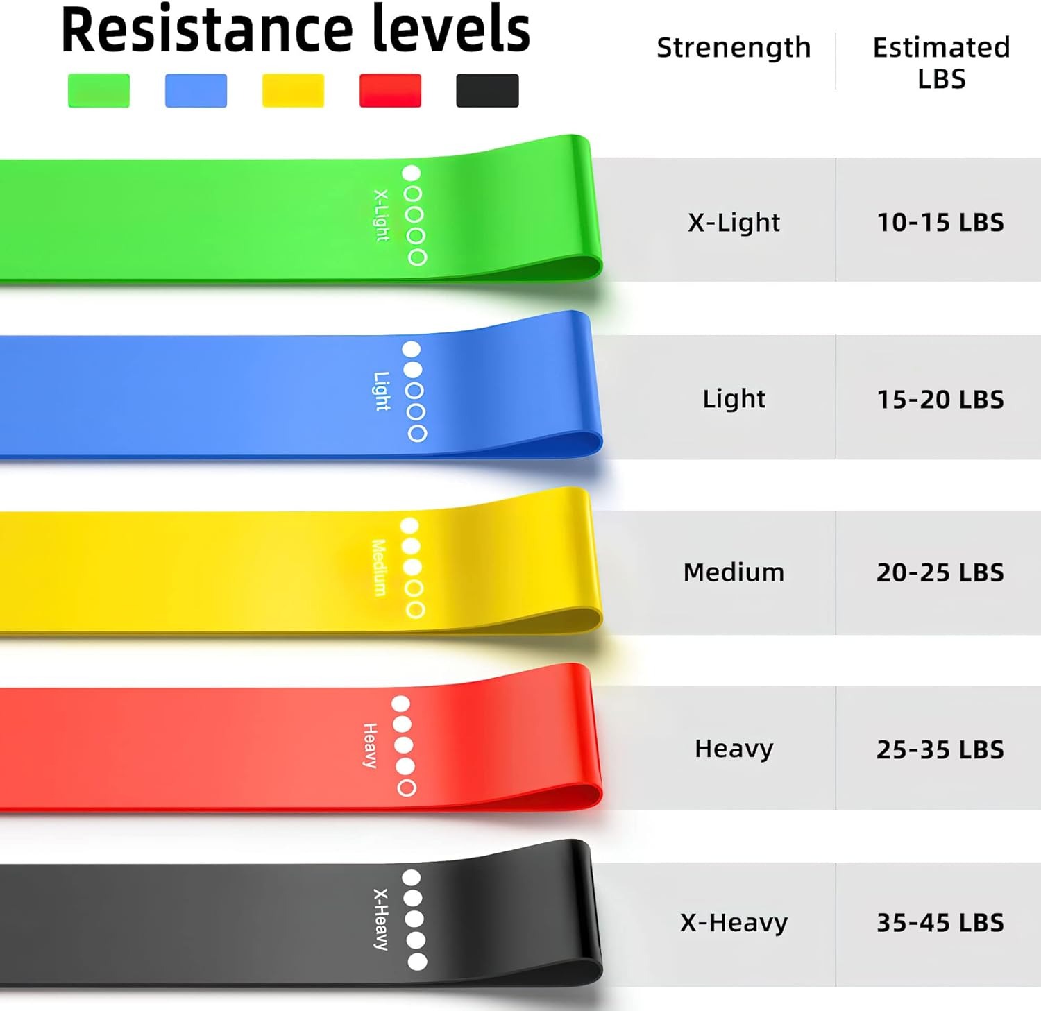 Different Resistance Bands Yog - Pilates Yoga Board recension och pris